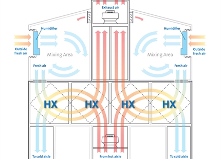 Condair ME helps EDPAC cool at CIX